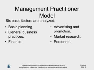 Chapter 4
Slide 40
Management Practitioner
Model
• Basic planning.
• General business
practices.
• Finance.
• Advertising and
promotion.
• Market research.
• Personnel.
Six basic factors are analyzed:
Experiential Approach to Organization Development 8th edition
Copyright ©2011 Pearson Education, Inc. Publishing as Prentice Hall
 
