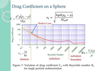 Drag Coefficient on a Sphere
laminar
Re t
V d


turbulent
turbulent
boundary
0.1
1
10
100
1000
Drag
Coefficient
Reynolds Number
Stokes Law
24
Re
d
C 
 



18
2


p
t
g
d
V
Figure 7: Variation of drag coefficient Cd with Reynolds number Re
for single particle sedimentation
𝑣𝑡 =
4𝑔𝑑(𝜌𝑝 − 𝜌)
3𝐶𝐷𝜌
 