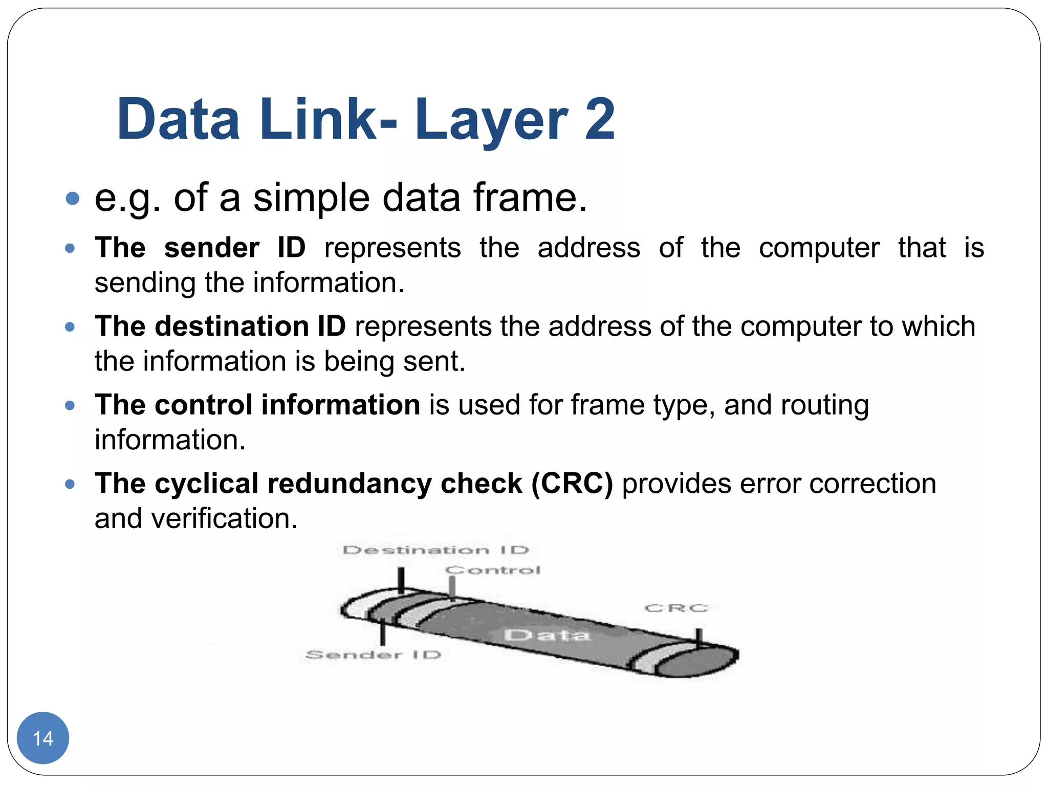 Data Link- Layer 2
14
 e.g. of a simple data frame.
 The sender ID represents the address of the computer that is
sending the information.
 The destination ID represents the address of the computer to which
the information is being sent.
 The control information is used for frame type, and routing
information.
 The cyclical redundancy check (CRC) provides error correction
and verification.
 
