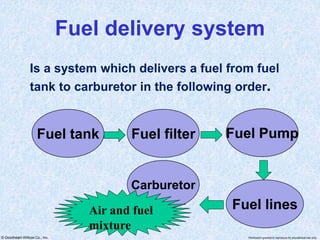 Fuel Distribution Example chapter 4.PPT