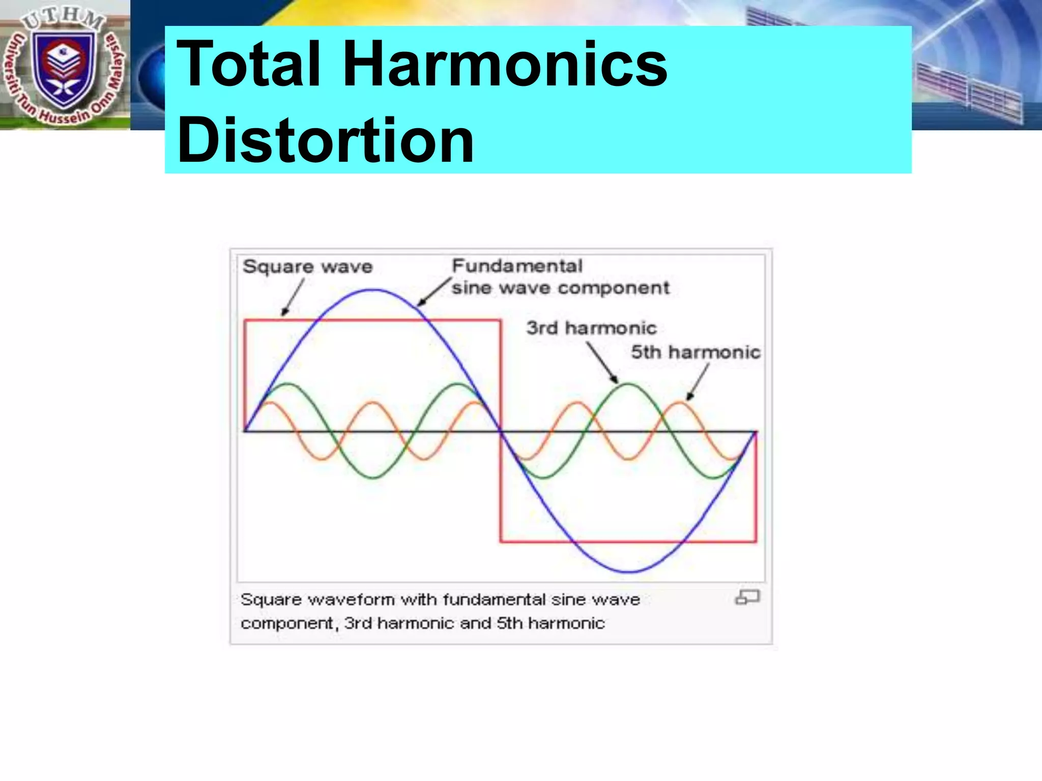 Total Harmonics
Distortion
 