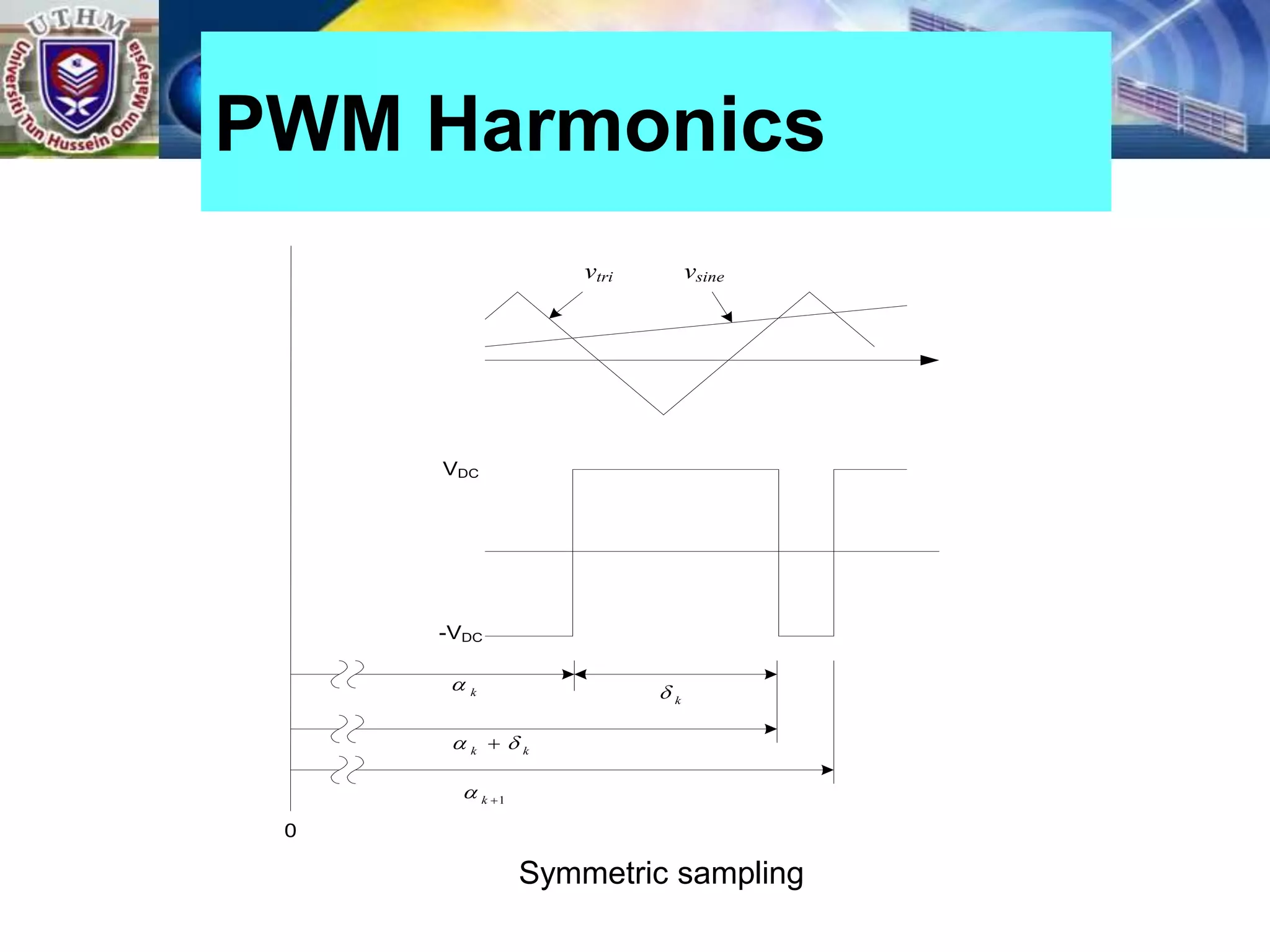 PWM Harmonics
vtri vsine
VDC
-VDC
k

k
k

 
1

k

k

0
Symmetric sampling
 