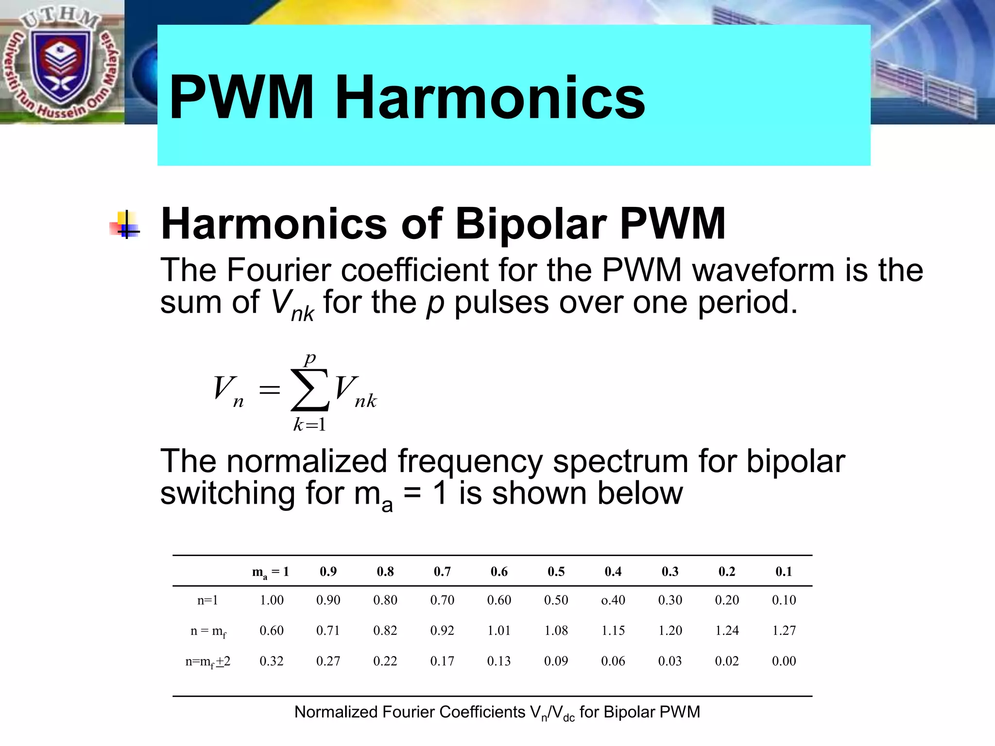 Harmonics of Bipolar PWM
The Fourier coefficient for the PWM waveform is the
sum of Vnk for the p pulses over one period.
The normalized frequency spectrum for bipolar
switching for ma = 1 is shown below
PWM Harmonics



p
k
nk
n V
V
1
ma = 1 0.9 0.8 0.7 0.6 0.5 0.4 0.3 0.2 0.1
n=1 1.00 0.90 0.80 0.70 0.60 0.50 o.40 0.30 0.20 0.10
n = mf 0.60 0.71 0.82 0.92 1.01 1.08 1.15 1.20 1.24 1.27
n=mf +2 0.32 0.27 0.22 0.17 0.13 0.09 0.06 0.03 0.02 0.00
Normalized Fourier Coefficients Vn/Vdc for Bipolar PWM
 