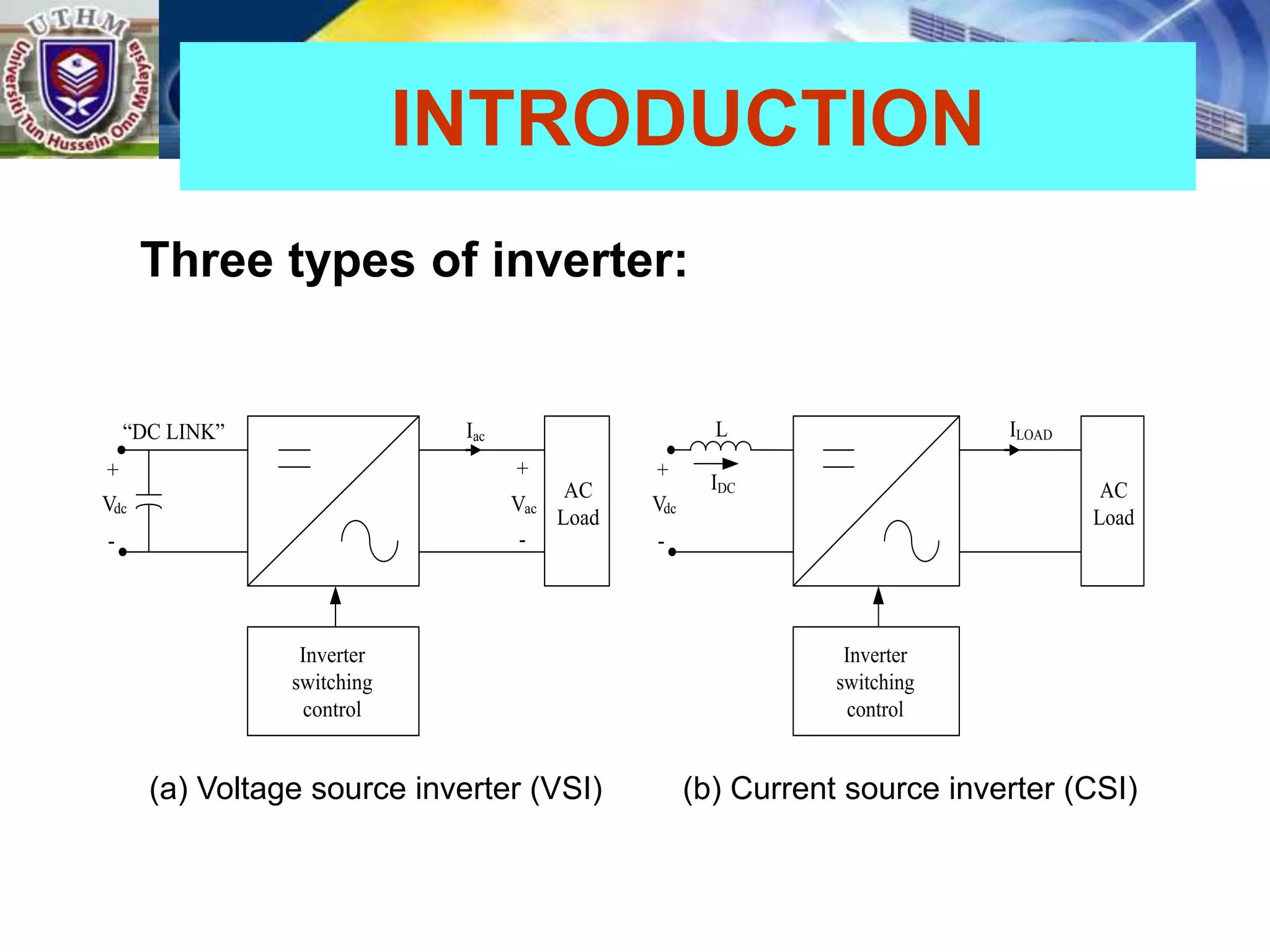 Three types of inverter:
INTRODUCTION
Vdc Vac
+
-
+
-
AC
Load
Iac
Inverter
switching
control
“DC LINK”
Vdc
+
-
AC
Load
ILOAD
Inverter
switching
control
L
IDC
(a) Voltage source inverter (VSI) (b) Current source inverter (CSI)
 