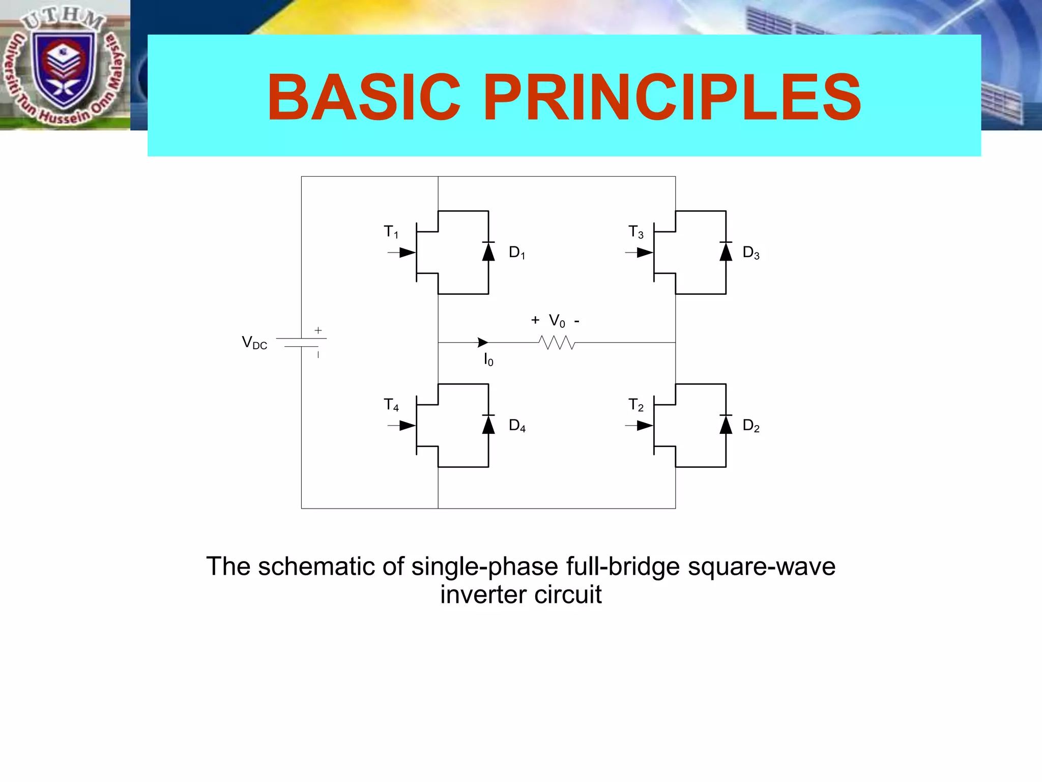 BASIC PRINCIPLES
The schematic of single-phase full-bridge square-wave
inverter circuit
D1
D2
D3
D4
T1 T3
T4 T2
+ V0 -
I0
VDC
 