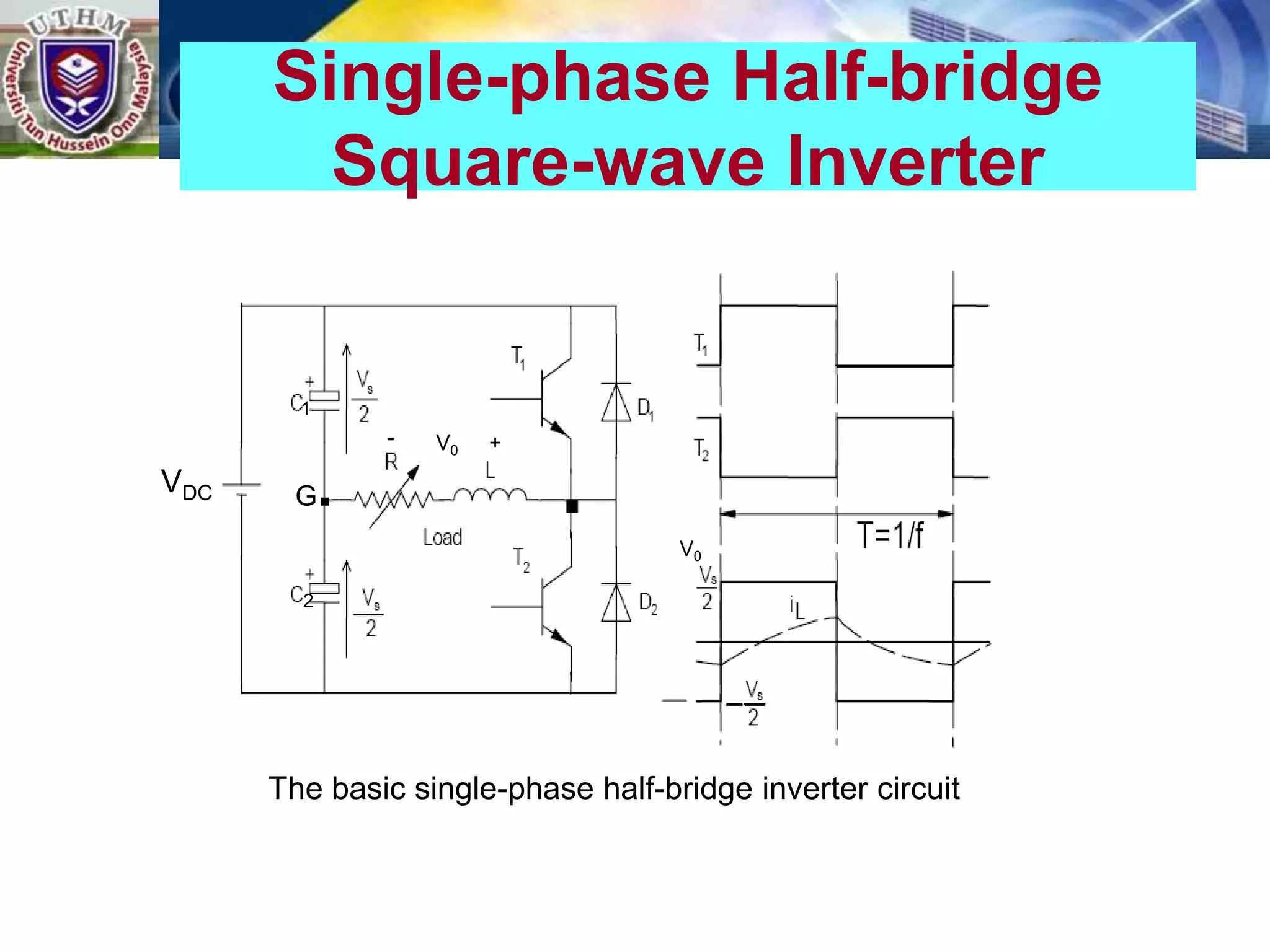Single-phase Half-bridge
Square-wave Inverter
V0
1
2
V0
G.
VDC
+
-
The basic single-phase half-bridge inverter circuit
 