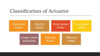 Classification of Actuator
Electrical
linear
Electric
rotary
Fluid power
linear
Fluid power
rotary
Linear chain
actuators
Manual
linear
Manual
rotary
 