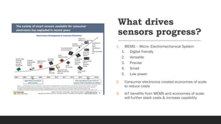 What drives
sensors progress?
1. MEMS – Micro- Electromechanical System
1. Digital friendly
2. Versatile
3. Precise
4. Small
5. Low power
2. Consumer electronics created economies of scale
to reduce costs
3. IoT benefits from MEMS and economies of scale
will further slash costs & increase capability
 