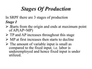 Stages Of Production
In SRPF there are 3 stages of production
Stage I
 Starts from the origin and ends at maximum point
of AP(AP=MP)
 TP and AP increases throughout this stage
 MP at first increases then starts to decline
 The amount of variable input is small as
compared to the fixed input. i.e. labor is
underemployed and hence fixed input is under
utilized.
 