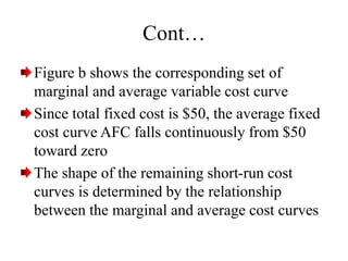 Cont…
Figure b shows the corresponding set of
marginal and average variable cost curve
Since total fixed cost is $50, the average fixed
cost curve AFC falls continuously from $50
toward zero
The shape of the remaining short-run cost
curves is determined by the relationship
between the marginal and average cost curves
 