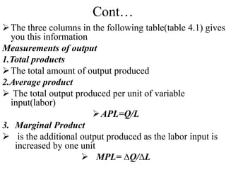 Cont…
The three columns in the following table(table 4.1) gives
you this information
Measurements of output
1.Total products
The total amount of output produced
2.Average product
 The total output produced per unit of variable
input(labor)
APL=Q/L
3. Marginal Product
 is the additional output produced as the labor input is
increased by one unit
 MPL= ∆Q/∆L
 