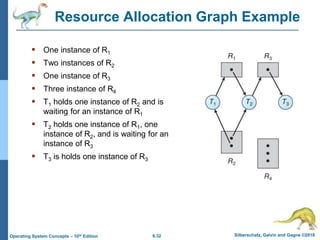 6.32 Silberschatz, Galvin and Gagne ©2018
Operating System Concepts – 10th Edition
Resource Allocation Graph Example
 One instance of R1
 Two instances of R2
 One instance of R3
 Three instance of R4
 T1 holds one instance of R2 and is
waiting for an instance of R1
 T2 holds one instance of R1, one
instance of R2, and is waiting for an
instance of R3
 T3 is holds one instance of R3
 