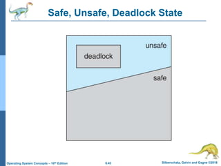 6.43 Silberschatz, Galvin and Gagne ©2018
Operating System Concepts – 10th Edition
Safe, Unsafe, Deadlock State
 