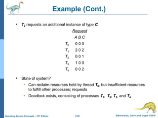 6.59 Silberschatz, Galvin and Gagne ©2018
Operating System Concepts – 10th Edition
Example (Cont.)
 T2 requests an additional instance of type C
Request
A B C
T0 0 0 0
T1 2 0 2
T2 0 0 1
T3 1 0 0
T4 0 0 2
 State of system?
• Can reclaim resources held by thread T0, but insufficient resources
to fulfill other processes; requests
• Deadlock exists, consisting of processes T1, T2, T3, and T4
 