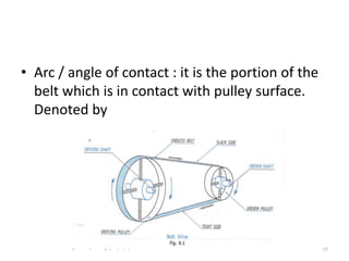 • Arc / angle of contact : it is the portion of the
belt which is in contact with pulley surface.
Denoted by
10
 