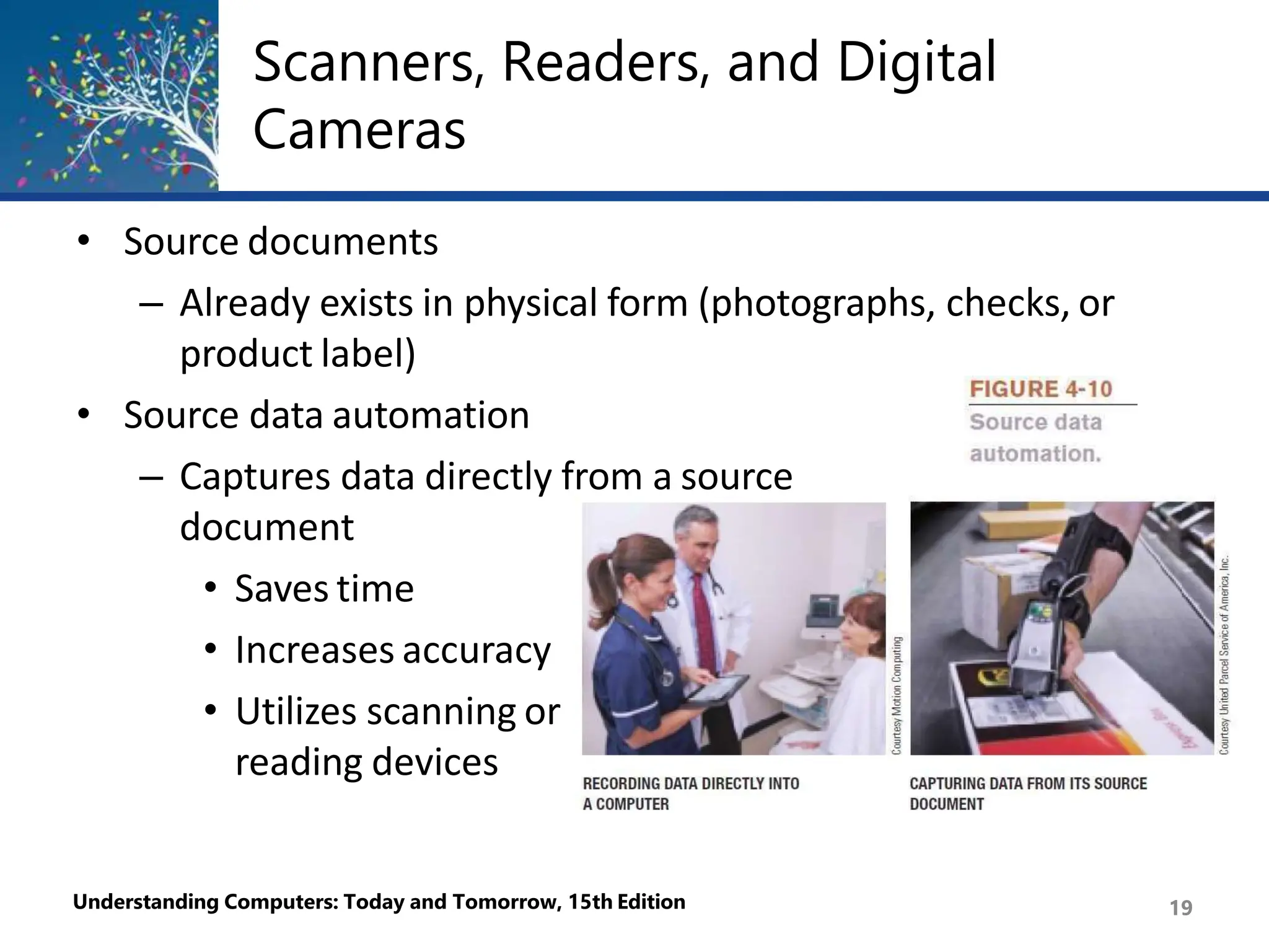 Scanners, Readers, and Digital
Cameras
• Source documents
– Already exists in physical form (photographs, checks, or
product label)
• Source data automation
– Captures data directly from a source
document
• Saves time
• Increases accuracy
• Utilizes scanning or
reading devices
Understanding Computers: Today and Tomorrow, 15th Edition 19
 