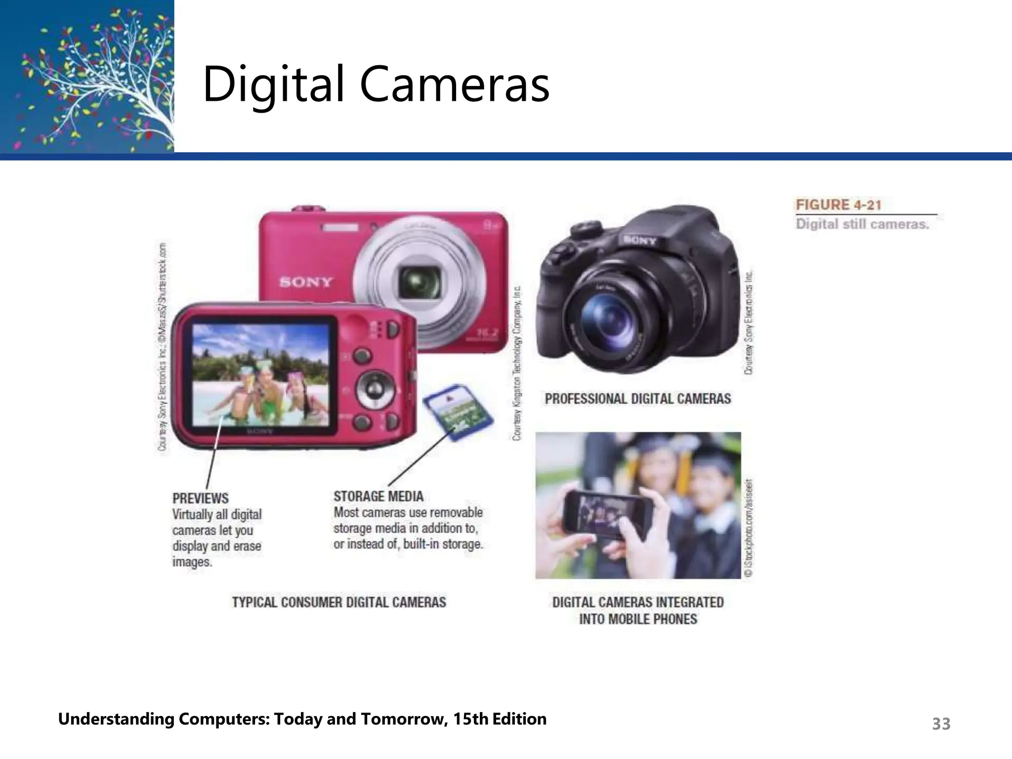 Digital Cameras
Understanding Computers: Today and Tomorrow, 15th Edition 33
 