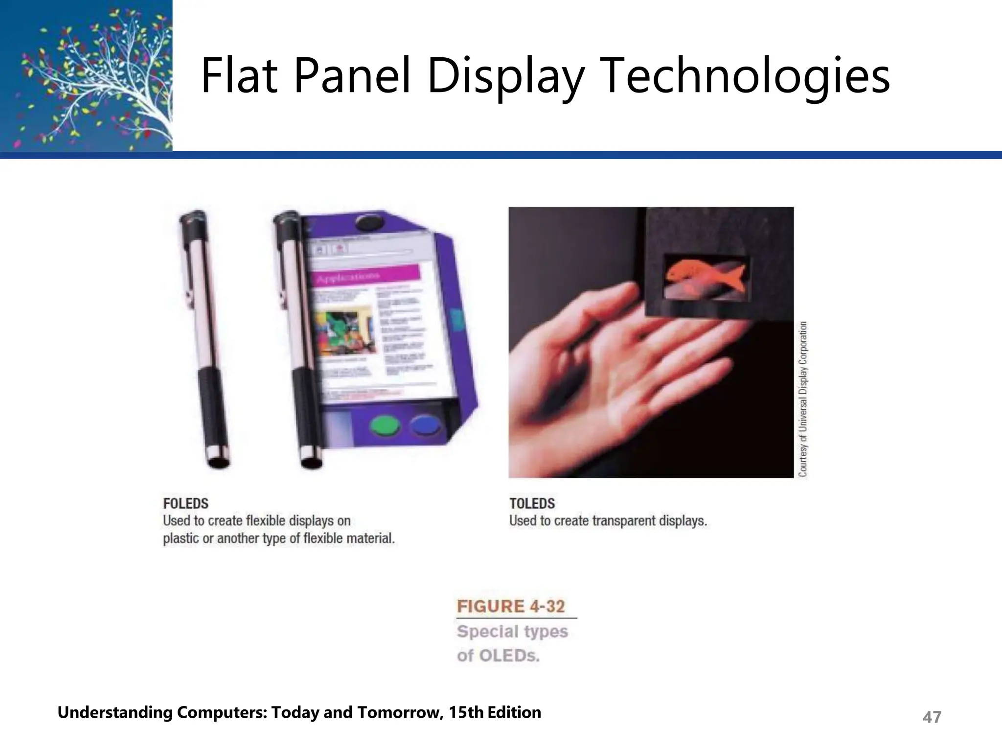 Flat Panel Display Technologies
Understanding Computers: Today and Tomorrow, 15th Edition 47
 