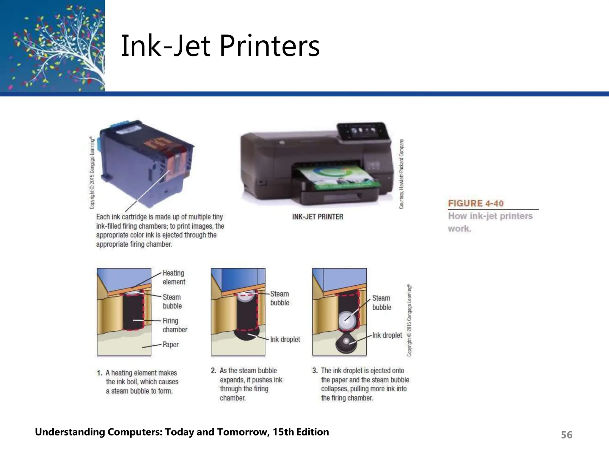 Ink-Jet Printers
Understanding Computers: Today and Tomorrow, 15th Edition 56
 