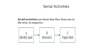 Serial Activities
Serial activities are those that flow from one to
the next, in sequence.
 