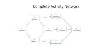 Complete Activity Network
 