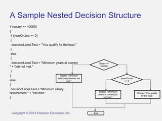 Chapter4.pptxbwmwhwhwhwukwhwjwwjjwjwjwuw | PPT