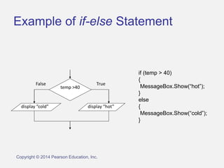 intro to cs — lesson 7.2: if statements (python) by... Chapter4.pptxbwmwhwhwhwukwhwjwwjjwjwjwuw | PPTX