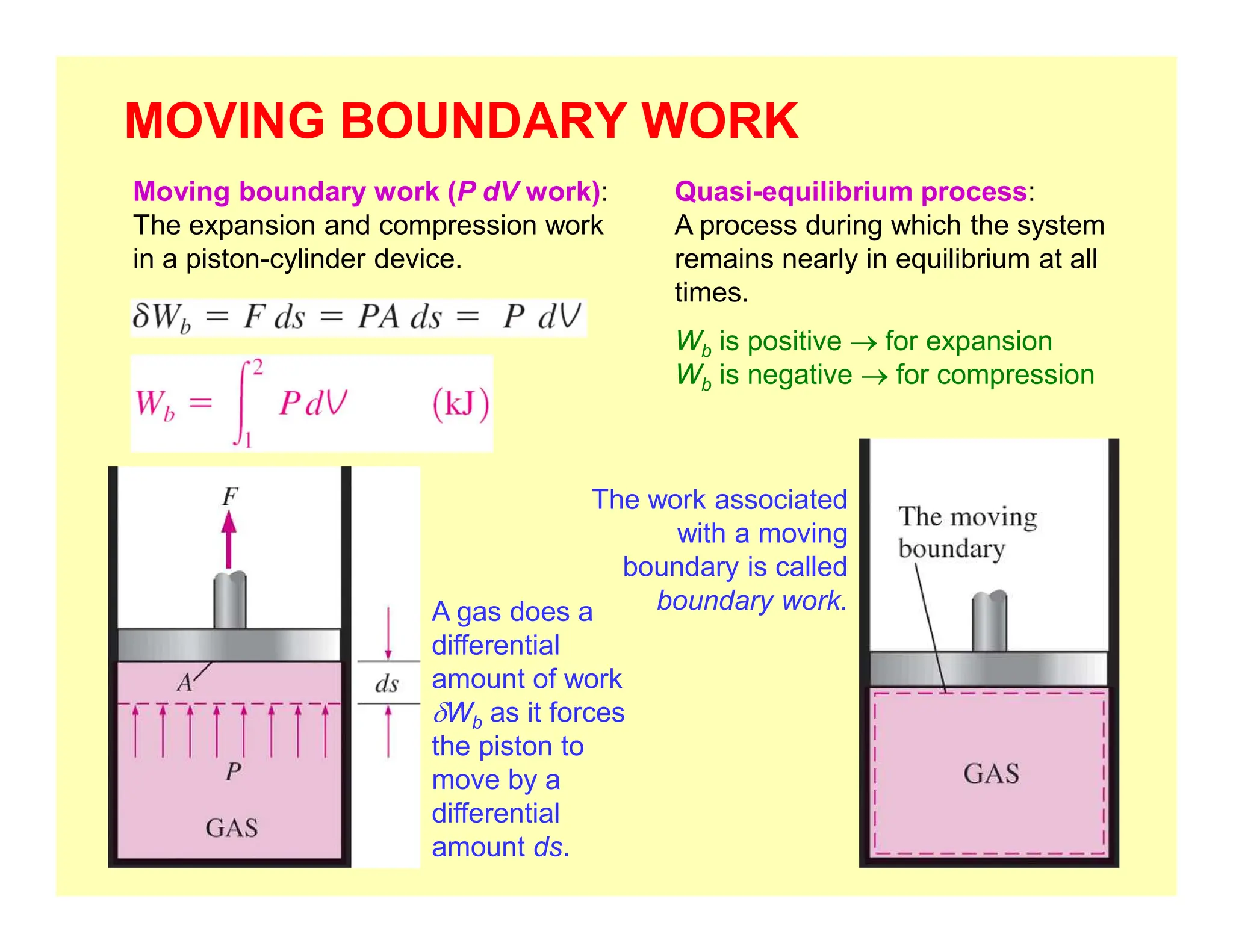 Wb Move Chapter 4 Energy Analysis of Closed System.pdf