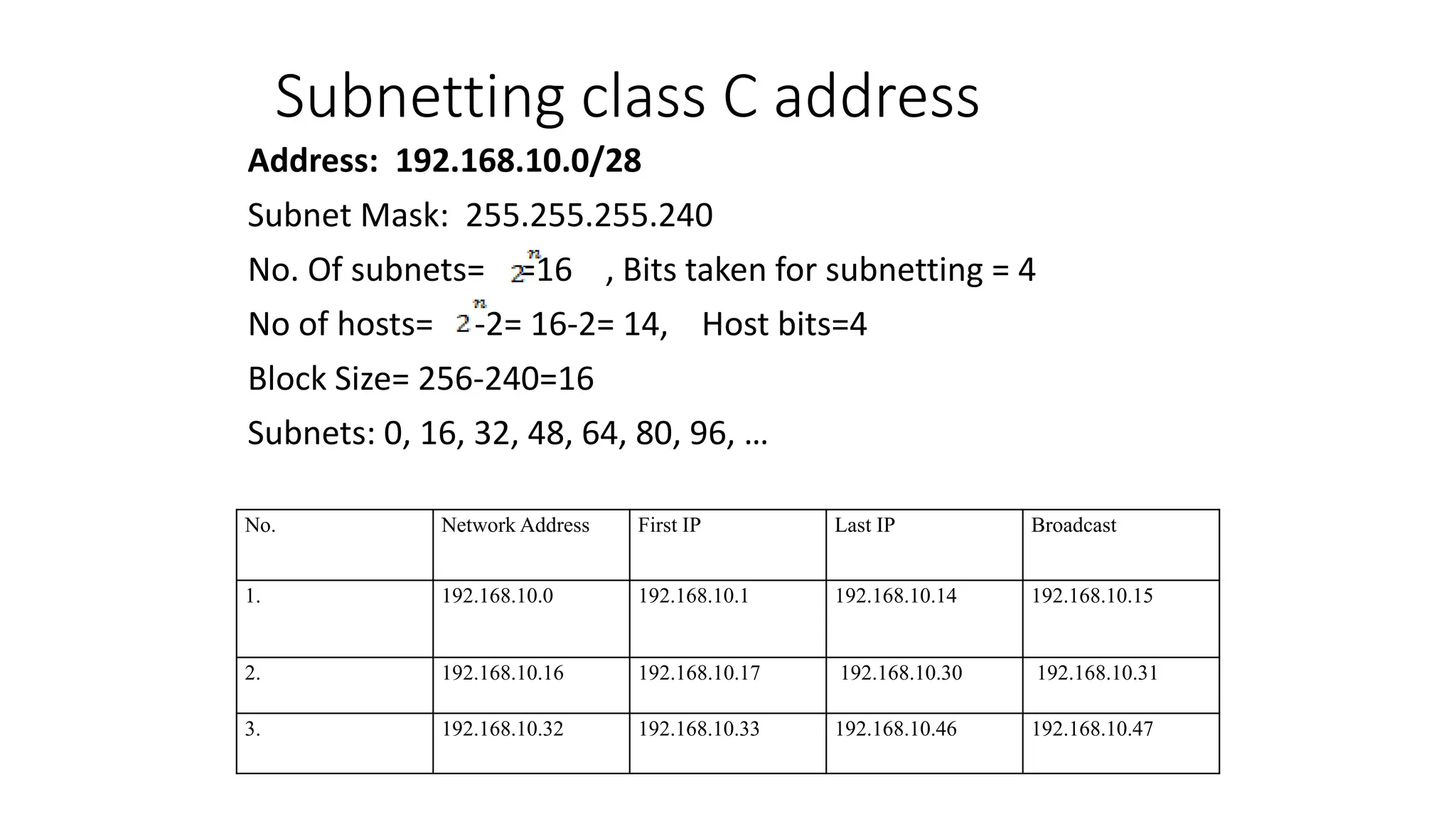 Subnetting class C address
Address: 192.168.10.0/28
Subnet Mask: 255.255.255.240
No. Of subnets= =16 , Bits taken for subnetting = 4
No of hosts= -2= 16-2= 14, Host bits=4
Block Size= 256-240=16
Subnets: 0, 16, 32, 48, 64, 80, 96, …
No. Network Address First IP Last IP Broadcast
1. 192.168.10.0 192.168.10.1 192.168.10.14 192.168.10.15
2. 192.168.10.16 192.168.10.17 192.168.10.30 192.168.10.31
3. 192.168.10.32 192.168.10.33 192.168.10.46 192.168.10.47
 