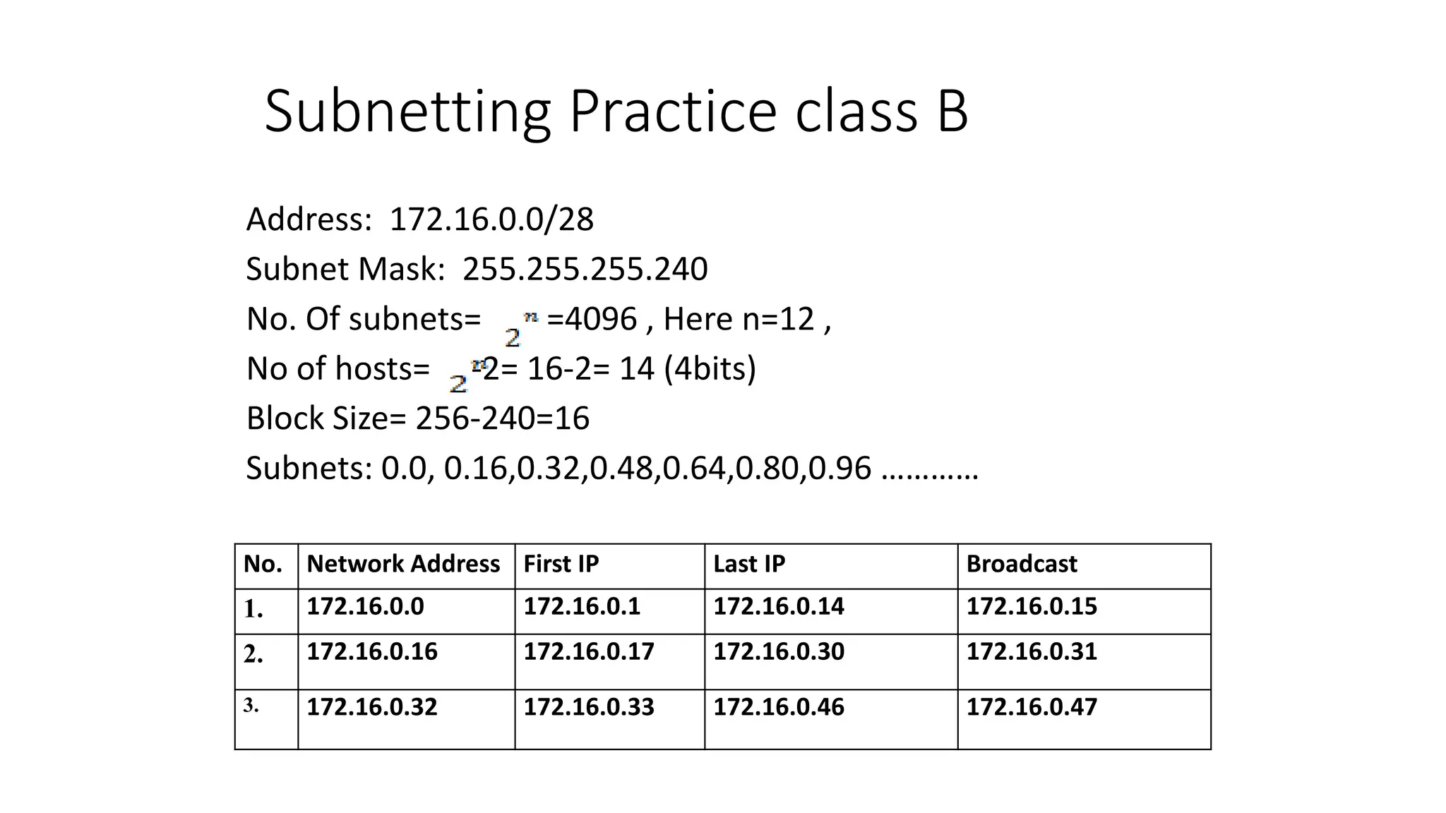 Subnetting Practice class B
Address: 172.16.0.0/28
Subnet Mask: 255.255.255.240
No. Of subnets= =4096 , Here n=12 ,
No of hosts= -2= 16-2= 14 (4bits)
Block Size= 256-240=16
Subnets: 0.0, 0.16,0.32,0.48,0.64,0.80,0.96 …………
No. Network Address First IP Last IP Broadcast
1. 172.16.0.0 172.16.0.1 172.16.0.14 172.16.0.15
2. 172.16.0.16 172.16.0.17 172.16.0.30 172.16.0.31
3. 172.16.0.32 172.16.0.33 172.16.0.46 172.16.0.47
 
