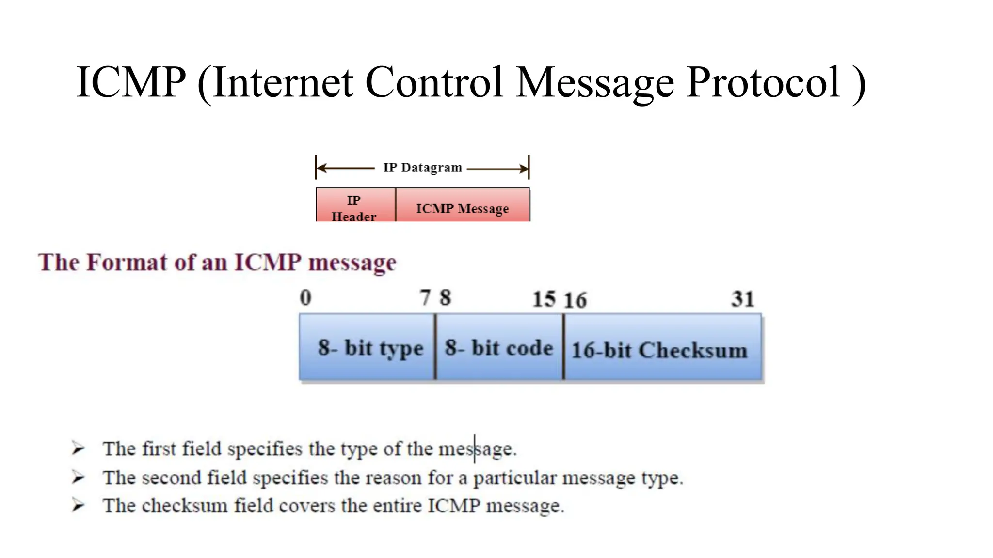 ICMP (Internet Control Message Protocol )
 