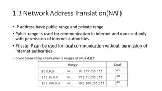 1.3 Network AddressTranslation(NAT)
• IP address have public range and private range
• Public range is used for communication in internet and can used only
with permission of internet authorities
• Private IP can be used for local communication without permission of
Internet authorities
• Given below table shows private ranges of class A,B,C
 