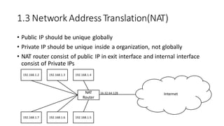 1.3 Network AddressTranslation(NAT)
• Public IP should be unique globally
• Private IP should be unique inside a organization, not globally
• NAT router consist of public IP in exit interface and internal interface
consist of Private IPs
192.168.1.4
192.168.1.5
192.168.1.2 192.168.1.3
192.168.1.6
192.168.1.7
Internet
NAT
Router
16.32.64.128
 