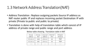 1.3 Network AddressTranslation(NAT)
• Address Translation : Replace outgoing packets Source IP address as
NAT router public IP and replaces incoming packet Destination IP with
private (Private to public and public to private)
• Translation is done with help of translation table which consist of IP
address of private range and public range and port address
Below table showing Translation table in NAT
 