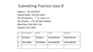Subnetting Practice class B
Address: 172.16.0.0/17
Subnet Mask: 255.255.128.0
No. Of subnets= =2 , Here n=1 ,
No of hosts= -2= 32,766 (7+8bits)
Block Size= 256-128= 128
Subnets: 0.0, 128.0
No. Network Address First IP Last IP Broadcast
1. 172.16.0.0 172.16.0.1 172.16.127.254 172.16.127.255
2. 172.16.128.0 172.16.128.1 172.16.255.254 172.16.255.255
3.
 