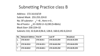 Subnetting Practice class B
Address: 172.16.0.0/19
Subnet Mask: 255.255.224.0
No. Of subnets= =8 , Here n=3 ,
No of hosts= -2= 8192-2= 8,190 (5+8bits)
Block Size= 256-224=32
Subnets: 0.0, 32.0,64.0,96.0, 128.0, 160.0,192.0,224.0
No. Network Address First IP Last IP Broadcast
1. 172.16.0.0 172.16.0.1 172.16.31.254 172.16.31.255
2. 172.16.32.0 172.16.32.1 172.16.63.254 172.16.63.255
3. 172.16.64.0 172.16.64.1 172.16.95.254 172.16.95.255
 