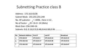 Subnetting Practice class B
Address: 172.16.0.0/28
Subnet Mask: 255.255.255.240
No. Of subnets= =4096 , Here n=12 ,
No of hosts= -2= 16-2= 14 (4bits)
Block Size= 256-240=16
Subnets: 0.0, 0.16,0.32,0.48,0.64,0.80,0.96 …………
No. Network Address First IP Last IP Broadcast
1. 172.16.0.0 172.16.0.1 172.16.0.14 172.16.0.15
2. 172.16.0.16 172.16.0.17 172.16.0.30 172.16.0.31
3. 172.16.0.32 172.16.0.33 172.16.0.46 172.16.0.47
 