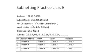 Subnetting Practice class B
Address: 172.16.0.0/30
Subnet Mask: 255.255.255.252
No. Of subnets= =16384 , Here n=14 ,
No of hosts= -2= 4-2= 2 (2bits)
Block Size= 256-252=4
Subnets: 0.0, 0.4, 0.8, 0.12, 0.16, 0.20, 0.24, …………
No. Network Address First IP Last IP Broadcast
1. 172.16.0.0 172.16.0.1 172.16.0.2 172.16.0.3
2. 172.16.0.4 172.16.0.5 172.16.0.6 172.16.0.7
3. 172.16.0.8 172.16.0.9 172.16.0.10 172.16.0.11
 