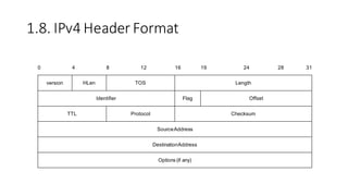1.8. IPv4 Header Format
0 4 8 12 16 19 24 28 31
version HLen TOS Length
Identifier Flag Offset
TTL Protocol Checksum
SourceAddress
DestinationAddress
Options (if any)
 