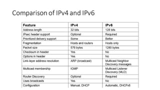 Comparison of IPv4 and IPv6
 