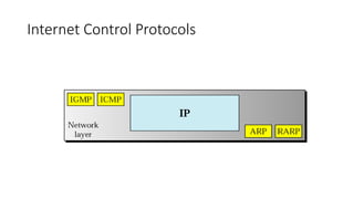 Internet Control Protocols
 