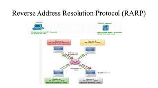 Reverse Address Resolution Protocol (RARP)
 