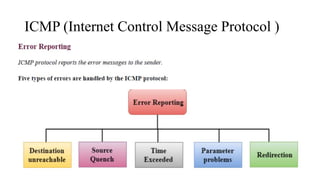 ICMP (Internet Control Message Protocol )
 