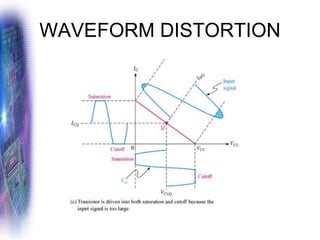 WAVEFORM DISTORTION
 