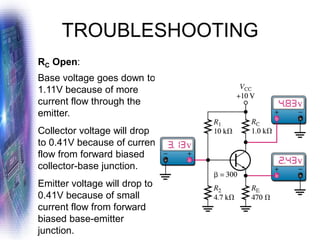 TROUBLESHOOTING
RC Open:
Base voltage goes down to
1.11V because of more
current flow through the
emitter.
Collector voltage will drop
to 0.41V because of current
flow from forward biased
collector-base junction.
Emitter voltage will drop to
0.41V because of small
current flow from forward
biased base-emitter
junction.
 
