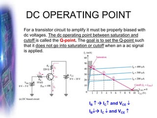 DC OPERATING POINT
For a transistor circuit to amplify it must be properly biased with
dc voltages. The dc operating point between saturation and
cutoff is called the Q-point. The goal is to set the Q-point such
that it does not go into saturation or cutoff when an a ac signal
is applied.
IB  → IC and VCE 
IB→ IC  and VCE 
 