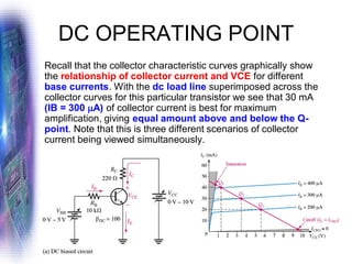DC OPERATING POINT
Recall that the collector characteristic curves graphically show
the relationship of collector current and VCE for different
base currents. With the dc load line superimposed across the
collector curves for this particular transistor we see that 30 mA
(IB = 300 A) of collector current is best for maximum
amplification, giving equal amount above and below the Q-
point. Note that this is three different scenarios of collector
current being viewed simultaneously.
 