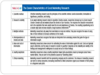 Chapter 4 Marketing Management Conducting Marketing Research Pptx Chapter 4 Marketing Management Conducting Marketing Research Pptx