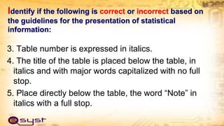Identify if the following is correct or incorrect based on
the guidelines for the presentation of statistical
information:
3. Table number is expressed in italics.
4. The title of the table is placed below the table, in
italics and with major words capitalized with no full
stop.
5. Place directly below the table, the word “Note” in
italics with a full stop.
 