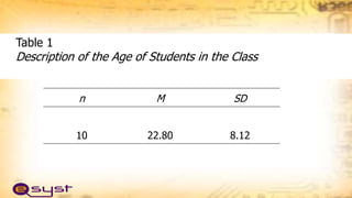 n M SD
10 22.80 8.12
Table 1
Description of the Age of Students in the Class
 